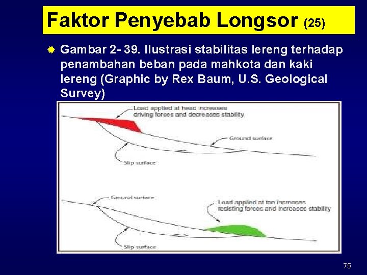 Faktor Penyebab Longsor (25) ® Gambar 2 - 39. Ilustrasi stabilitas lereng terhadap penambahan