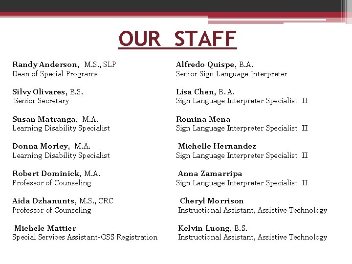 OUR STAFF Randy Anderson, M. S. , SLP Dean of Special Programs Alfredo Quispe, OUR STAFF Randy Anderson, M. S. , SLP Dean of Special Programs Alfredo Quispe,