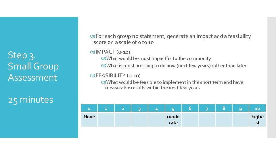  For each grouping statement, generate an impact and a feasibility score on a