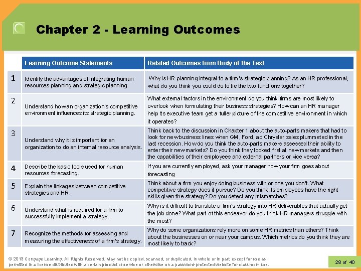 Chapter 2 - Learning Outcomes 1 2 3 4 5 6 7 Learning Outcome