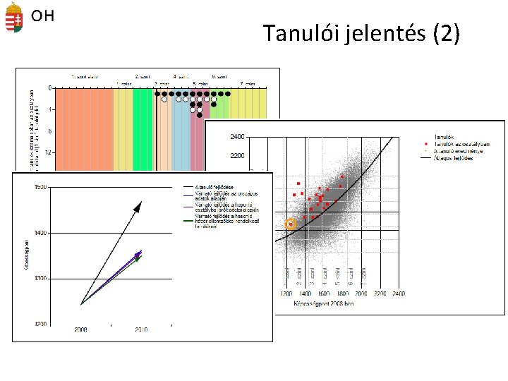 Tanulói jelentés (2) 