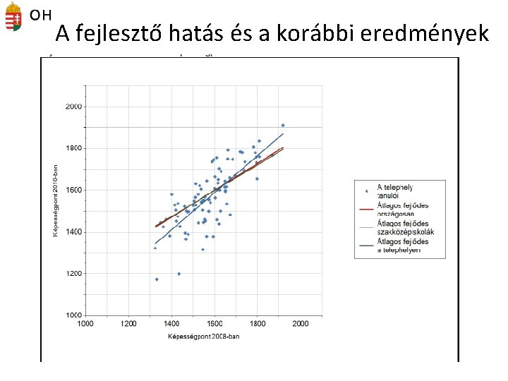 A fejlesztő hatás és a korábbi eredmények 