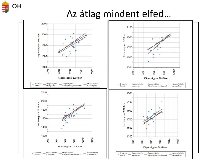 Az átlag mindent elfed… 