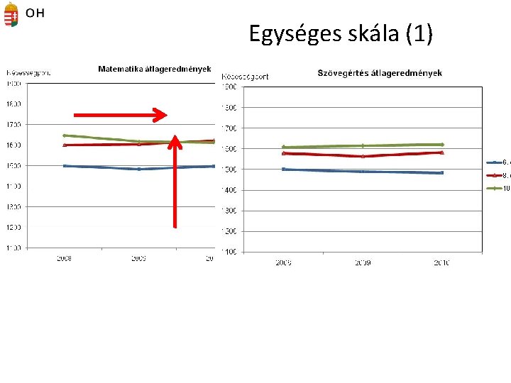 Egységes skála (1) 