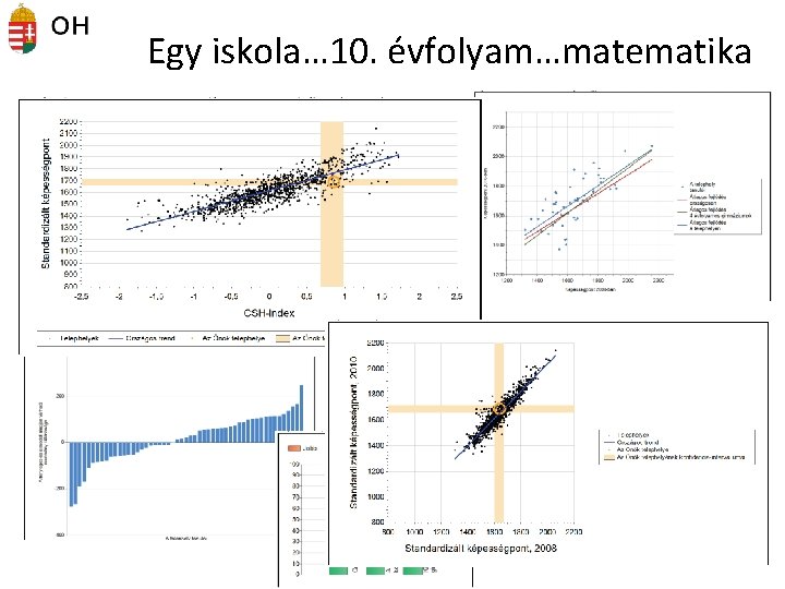 Egy iskola… 10. évfolyam…matematika 