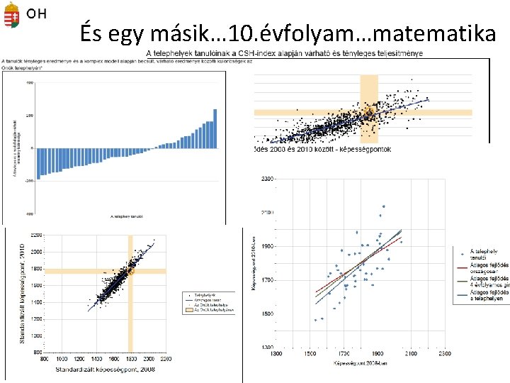 És egy másik… 10. évfolyam…matematika 