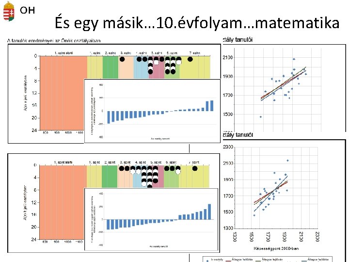 És egy másik… 10. évfolyam…matematika 