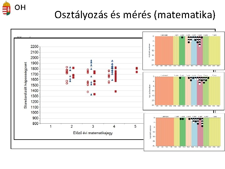 Osztályozás és mérés (matematika) 