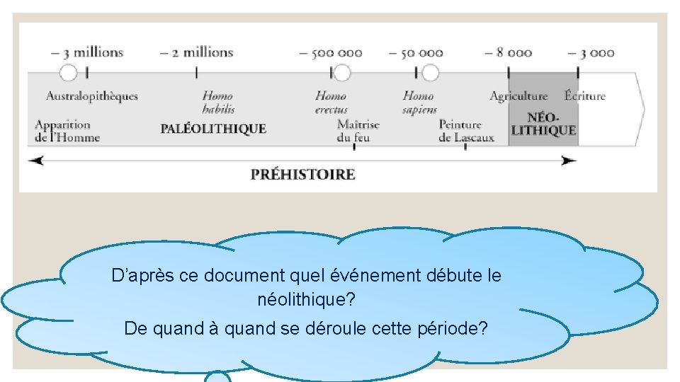 D’après ce document quel événement débute le néolithique? De quand à quand se déroule