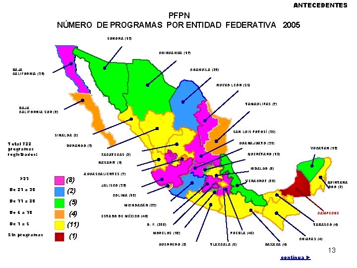 ANTECEDENTES PFPN NÚMERO DE PROGRAMAS POR ENTIDAD FEDERATIVA 2005 SONORA (13) CHIHUAHUA (17) COAHUILA
