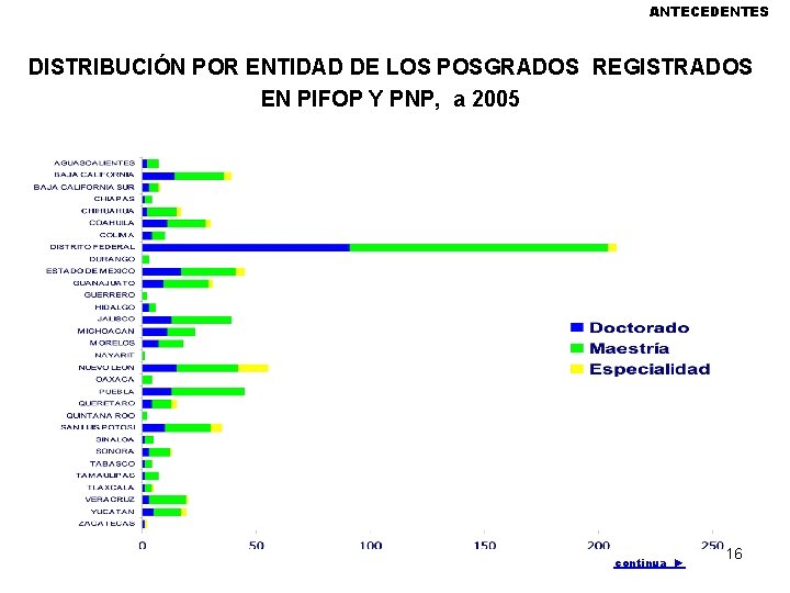 ANTECEDENTES DISTRIBUCIÓN POR ENTIDAD DE LOS POSGRADOS REGISTRADOS EN PIFOP Y PNP, a 2005