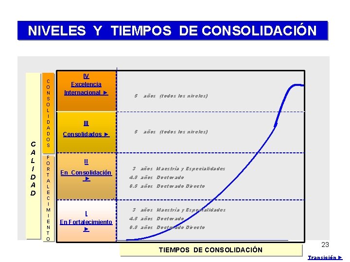 NIVELES Y TIEMPOS DE CONSOLIDACIÓN C A L I D A D C O