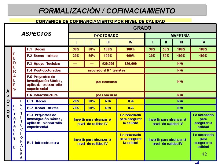 FORMALIZACIÓN / COFINACIAMIENTO CONVENIOS DE COFINANCIAMIENTO POR NIVEL DE CALIDAD GRADO ASPECTOS A P