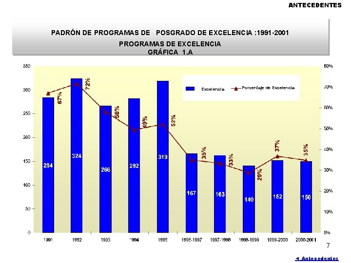 ANTECEDENTES PADRÓN DE PROGRAMAS DE POSGRADO DE EXCELENCIA : 1991 -2001 PROGRAMAS DE EXCELENCIA