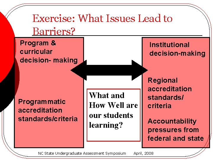 Exercise: What Issues Lead to Barriers? Program & curricular decision- making Programmatic accreditation standards/criteria
