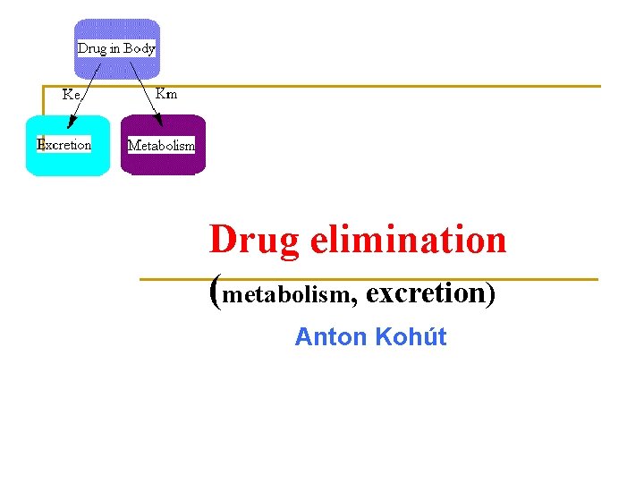 Drug elimination (metabolism, excretion) Anton Kohút 