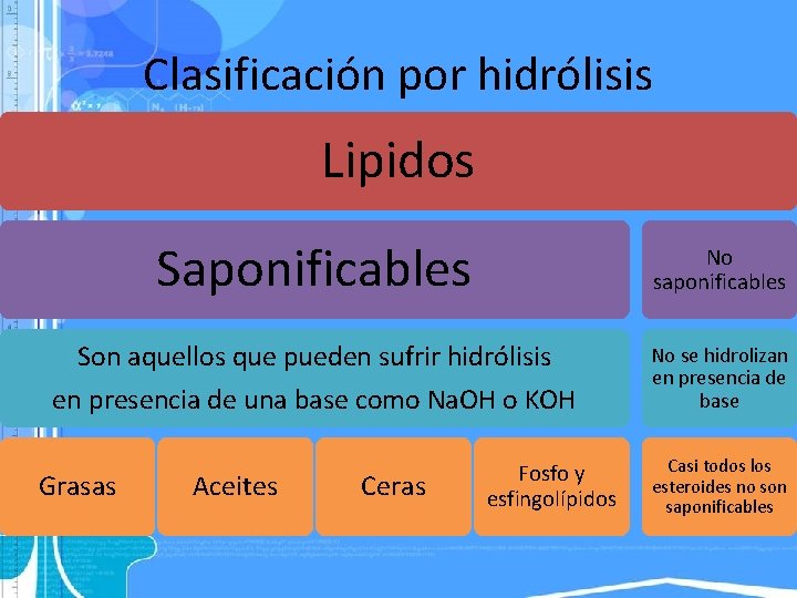 Clasificación por hidrólisis Lipidos Saponificables No saponificables Son aquellos que pueden sufrir hidrólisis en