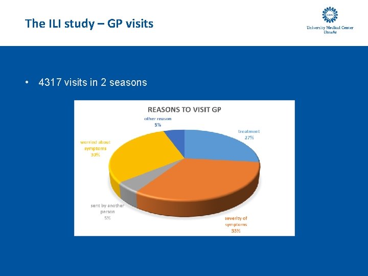 The ILI study – GP visits • 4317 visits in 2 seasons 