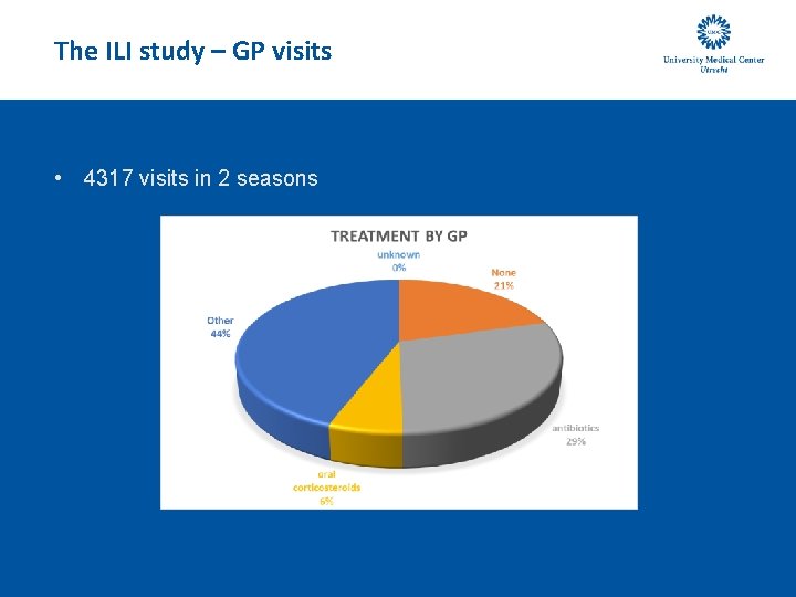 The ILI study – GP visits • 4317 visits in 2 seasons 