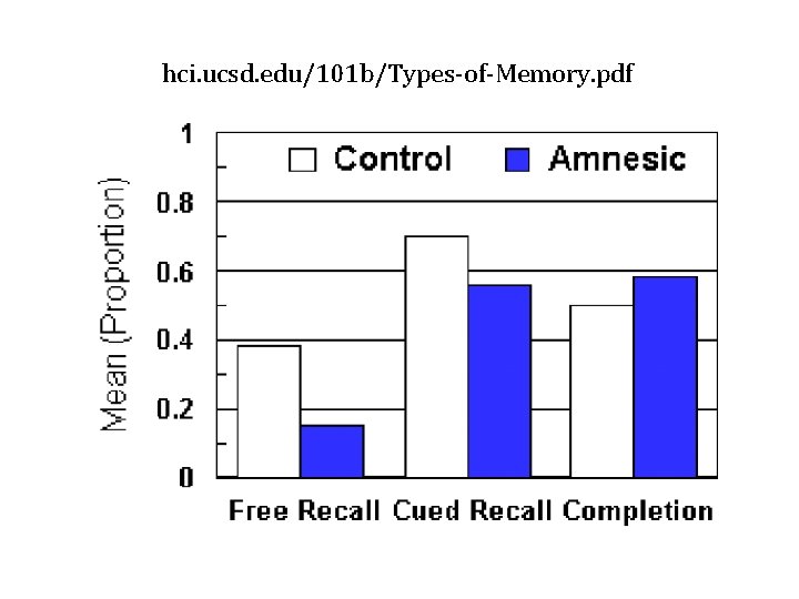 hci. ucsd. edu/101 b/Types-of-Memory. pdf 