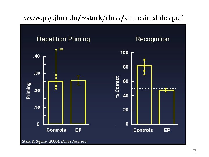 www. psy. jhu. edu/~stark/class/amnesia_slides. pdf 47 