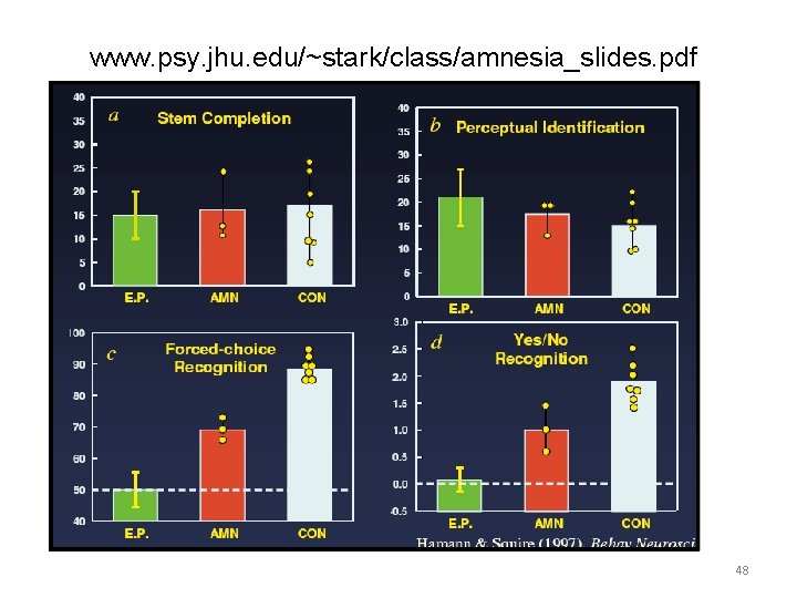 www. psy. jhu. edu/~stark/class/amnesia_slides. pdf 48 