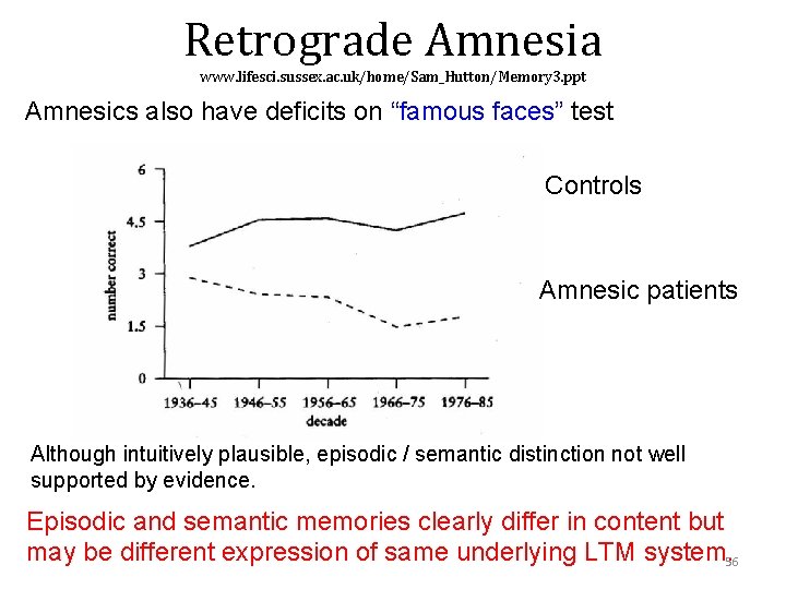 Retrograde Amnesia www. lifesci. sussex. ac. uk/home/Sam_Hutton/Memory 3. ppt Amnesics also have deficits on