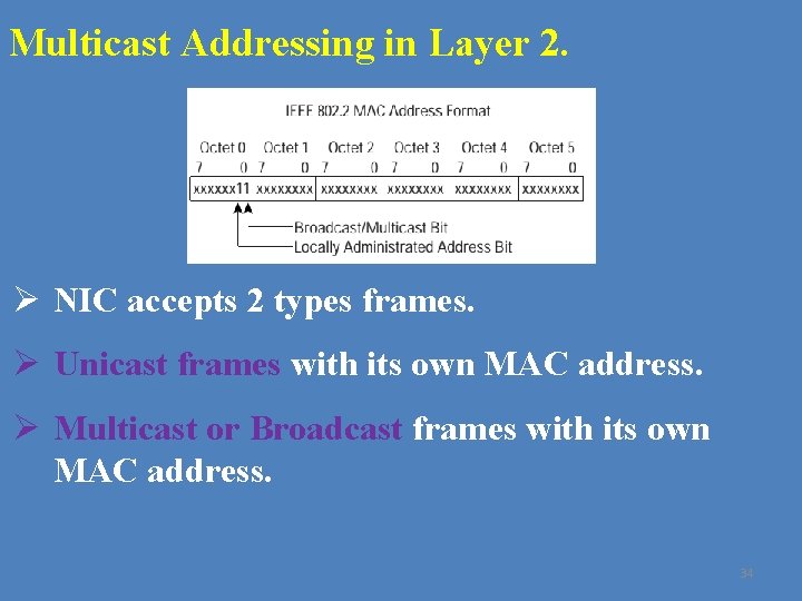 Multicast Addressing in Layer 2. Ø NIC accepts 2 types frames. Ø Unicast frames Multicast Addressing in Layer 2. Ø NIC accepts 2 types frames. Ø Unicast frames