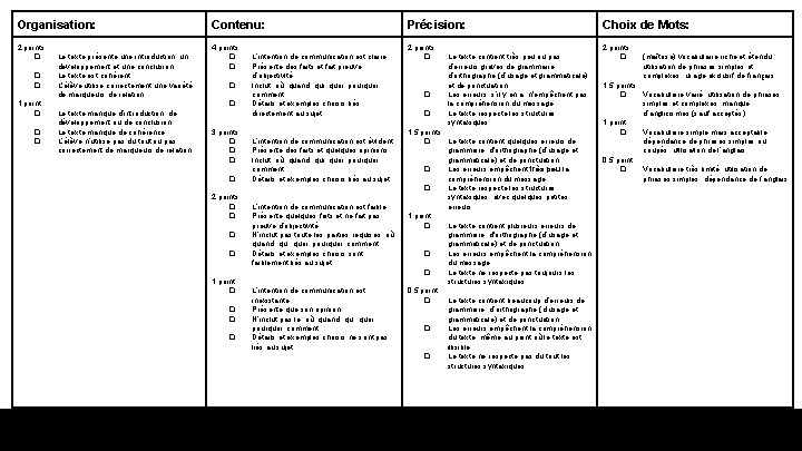 Organisation: Contenu: Précision: Choix de Mots: 2 points: ❏ 4 points: ❏ ❏ 2