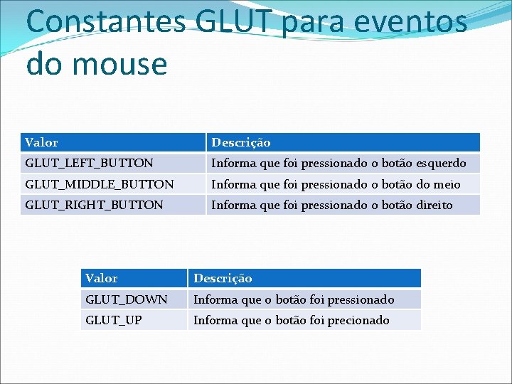Constantes GLUT para eventos do mouse Valor Descrição GLUT_LEFT_BUTTON Informa que foi pressionado o