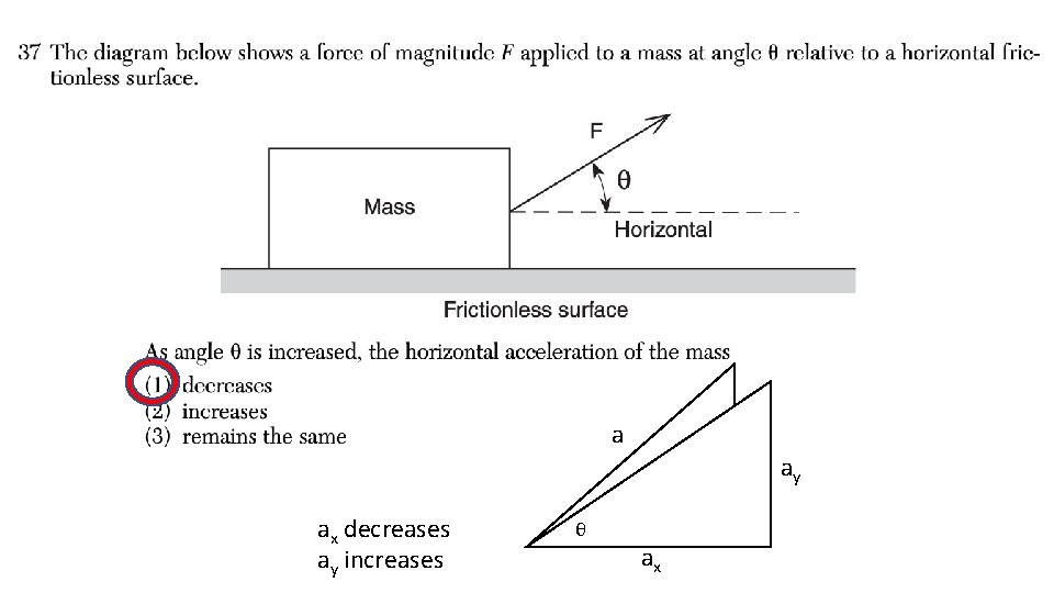 a ay ax decreases ay increases θ ax 