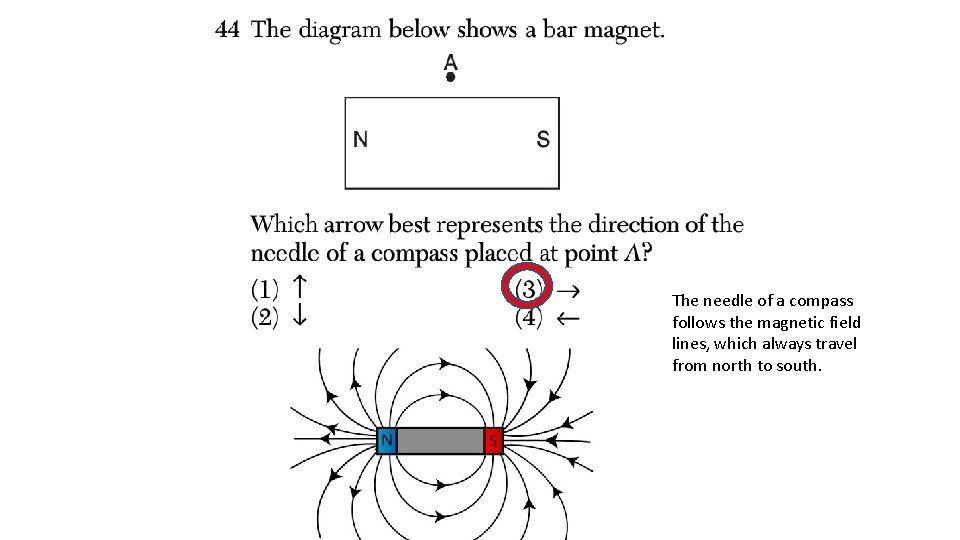 The needle of a compass follows the magnetic field lines, which always travel from