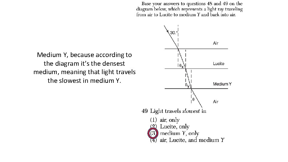 Medium Y, because according to the diagram it’s the densest medium, meaning that light