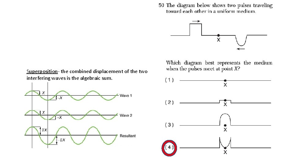 Superposition- the combined displacement of the two interfering waves is the algebraic sum. 