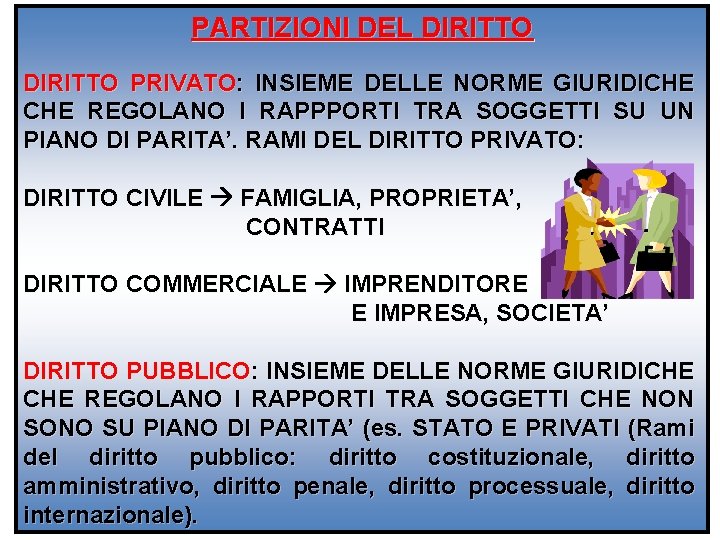 PARTIZIONI DEL DIRITTO PRIVATO: INSIEME DELLE NORME GIURIDICHE REGOLANO I RAPPPORTI TRA SOGGETTI SU