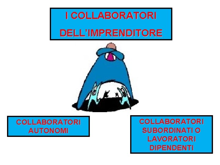 I COLLABORATORI DELL’IMPRENDITORE COLLABORATORI AUTONOMI COLLABORATORI SUBORDINATI O LAVORATORI DIPENDENTI 