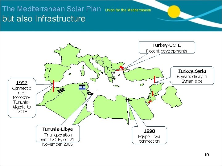 The Mediterranean Solar Plan Union for the Mediterranean but also Infrastructure Turkey-UCTE Recent developments