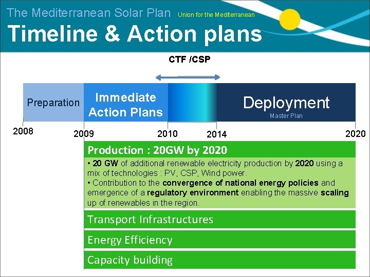 The Mediterranean Solar Plan Union for the Mediterranean Timeline & Action plans CTF /CSP