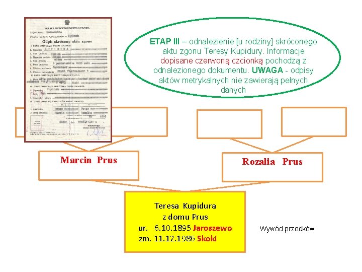 ETAP III – odnalezienie [u rodziny] skróconego aktu zgonu Teresy Kupidury. Informacje dopisane czerwoną