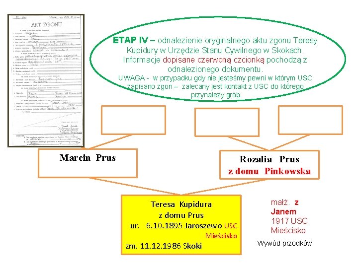 ETAP IV – odnalezienie oryginalnego aktu zgonu Teresy Kupidury w Urzędzie Stanu Cywilnego w