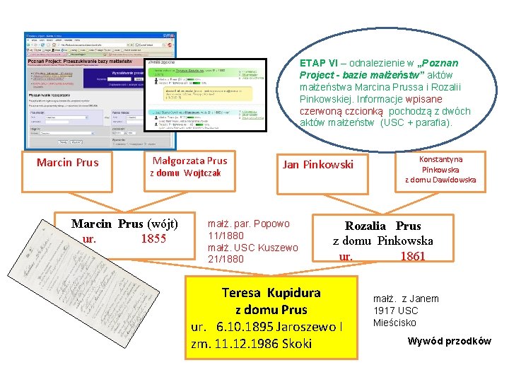 ETAP VI – odnalezienie w „Poznan Project - bazie małżeństw” aktów małżeństwa Marcina Prussa