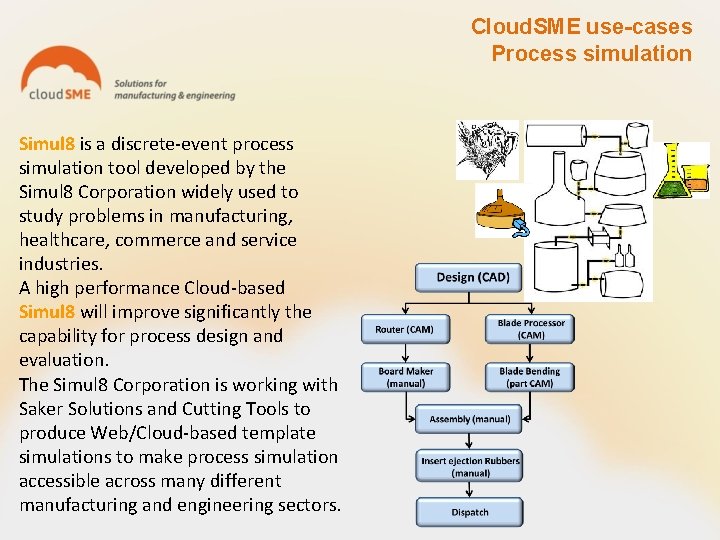 Customised Gateways for Running Simulation Applications at Manufacturing
