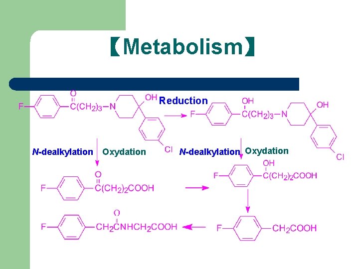 【Metabolism】 Reduction N-dealkylation Oxydation 