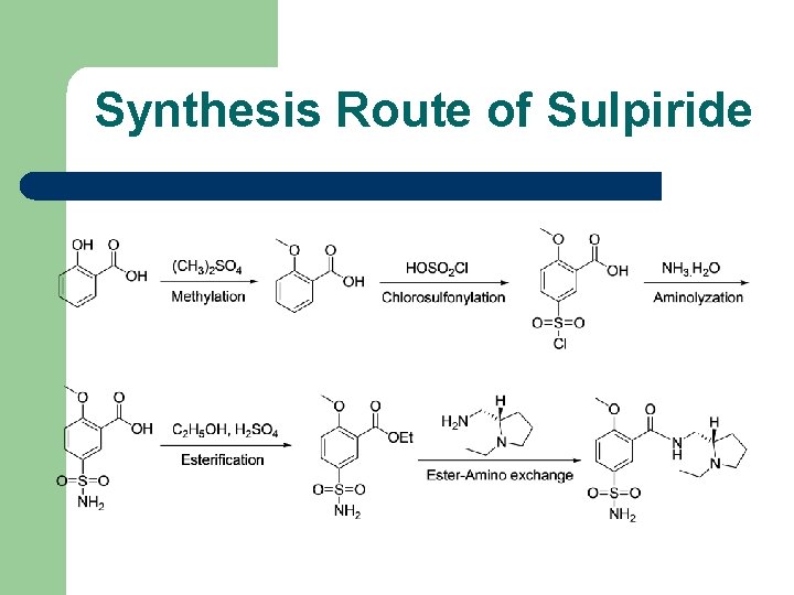 Synthesis Route of Sulpiride 