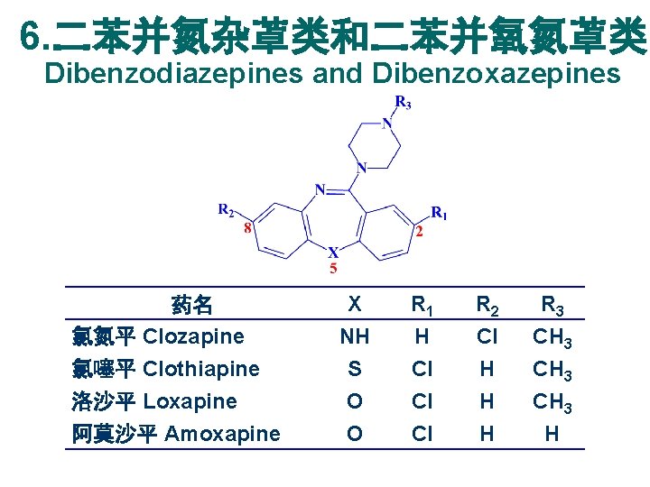 6. 二苯并氮杂䓬类和二苯并氧氮䓬类 Dibenzodiazepines and Dibenzoxazepines X NH S R 1 H Cl R 2