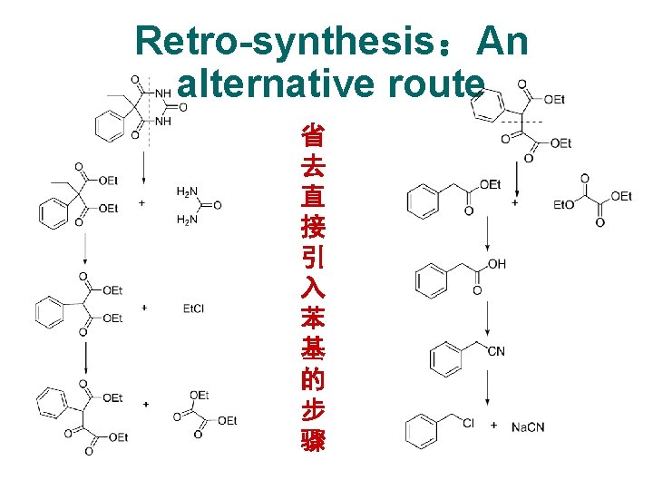 Retro-synthesis：An alternative route 省 去 直 接 引 入 苯 基 的 步 骤