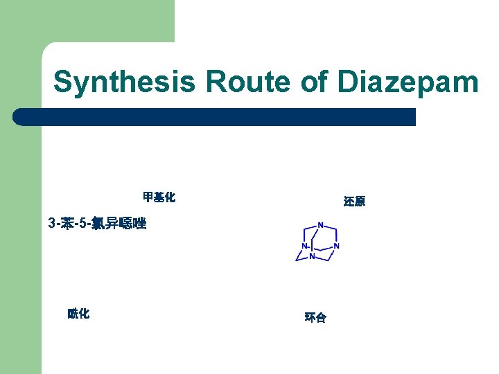 Synthesis Route of Diazepam 甲基化 还原 3 -苯-5 -氯异噁唑 酰化 环合 