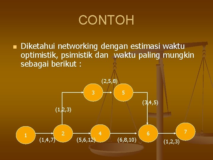 CONTOH n Diketahui networking dengan estimasi waktu optimistik, psimistik dan waktu paling mungkin sebagai