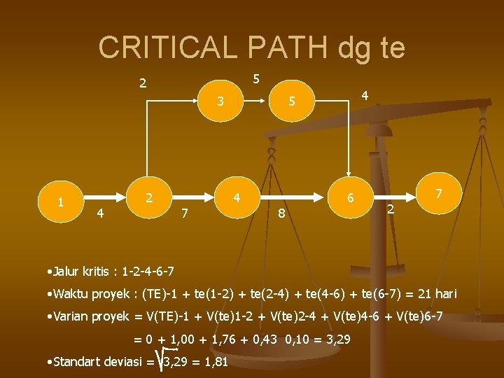 CRITICAL PATH dg te 5 2 3 1 4 2 7 4 5 4