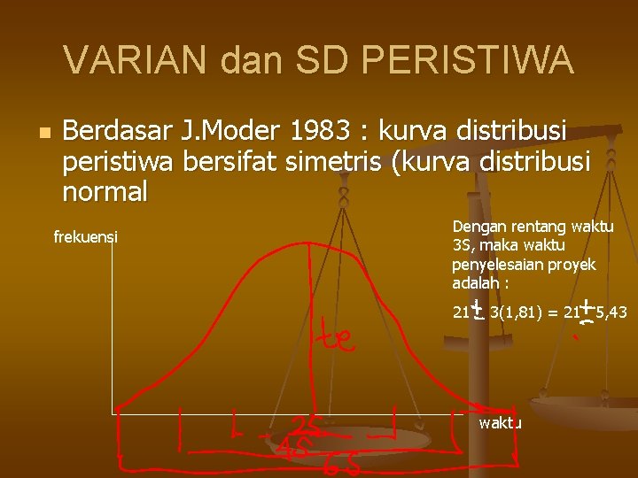 VARIAN dan SD PERISTIWA n Berdasar J. Moder 1983 : kurva distribusi peristiwa bersifat